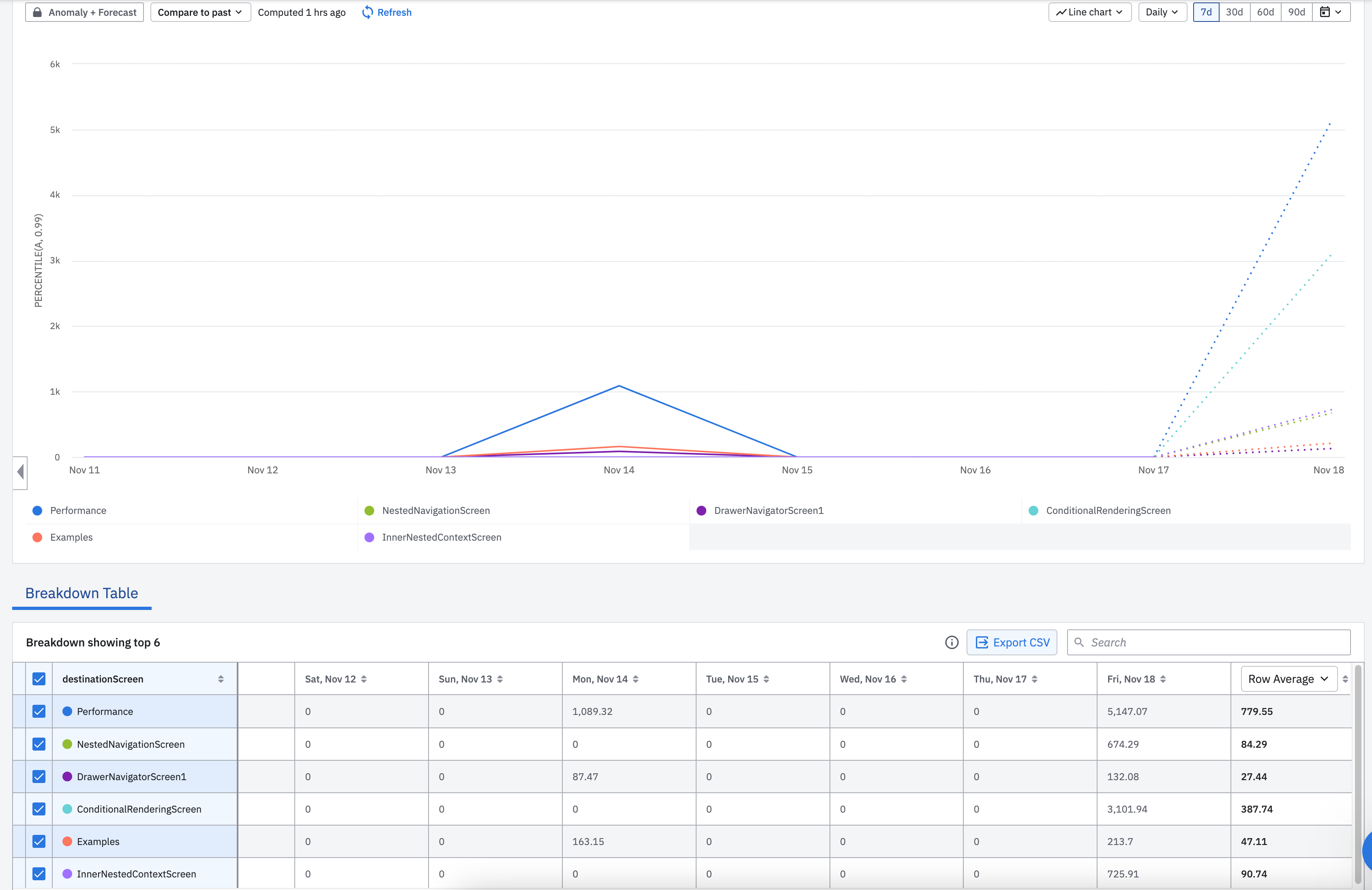 Amplitude dashboard