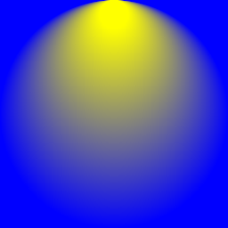 Two Point Conical Gradient